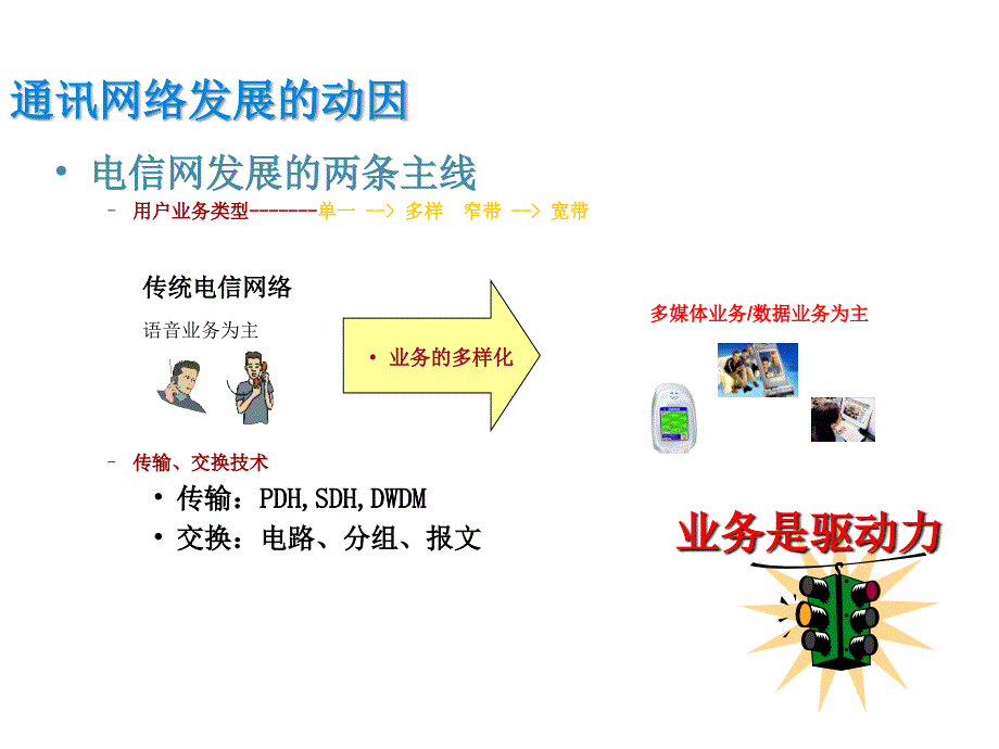 光传输发展简介_第3页