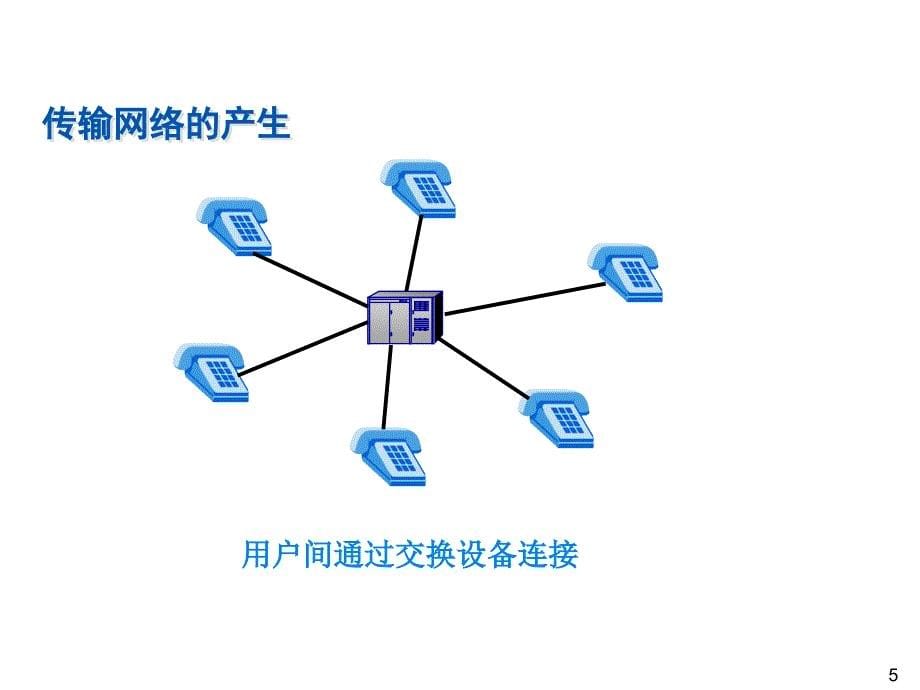 光传输发展简介_第5页