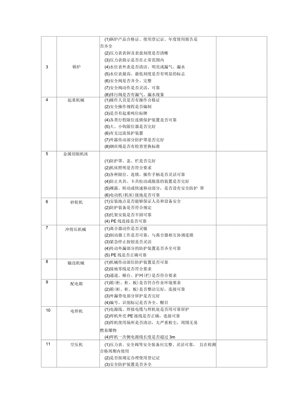 轻工行业安全检查表_第3页