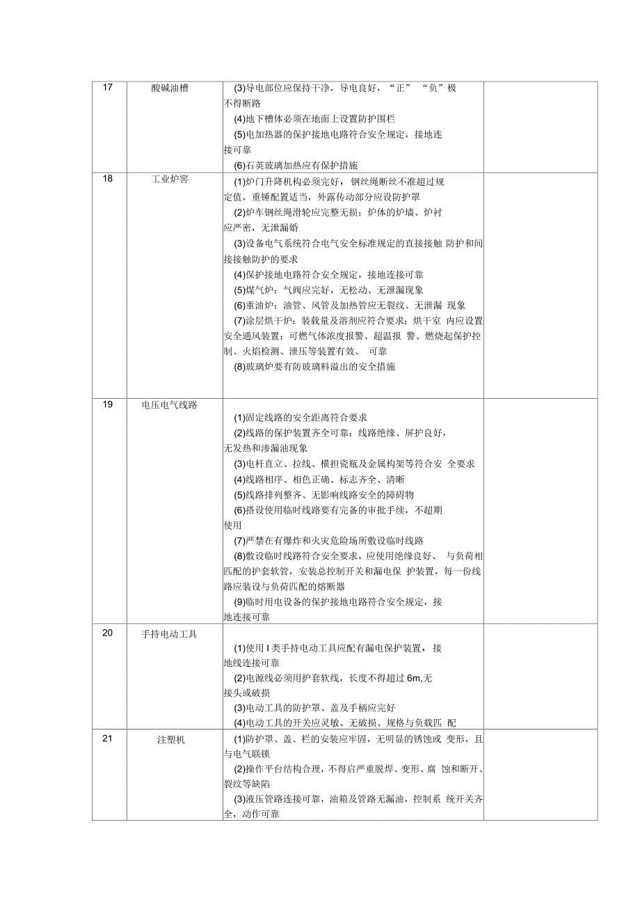 轻工行业安全检查表_第5页