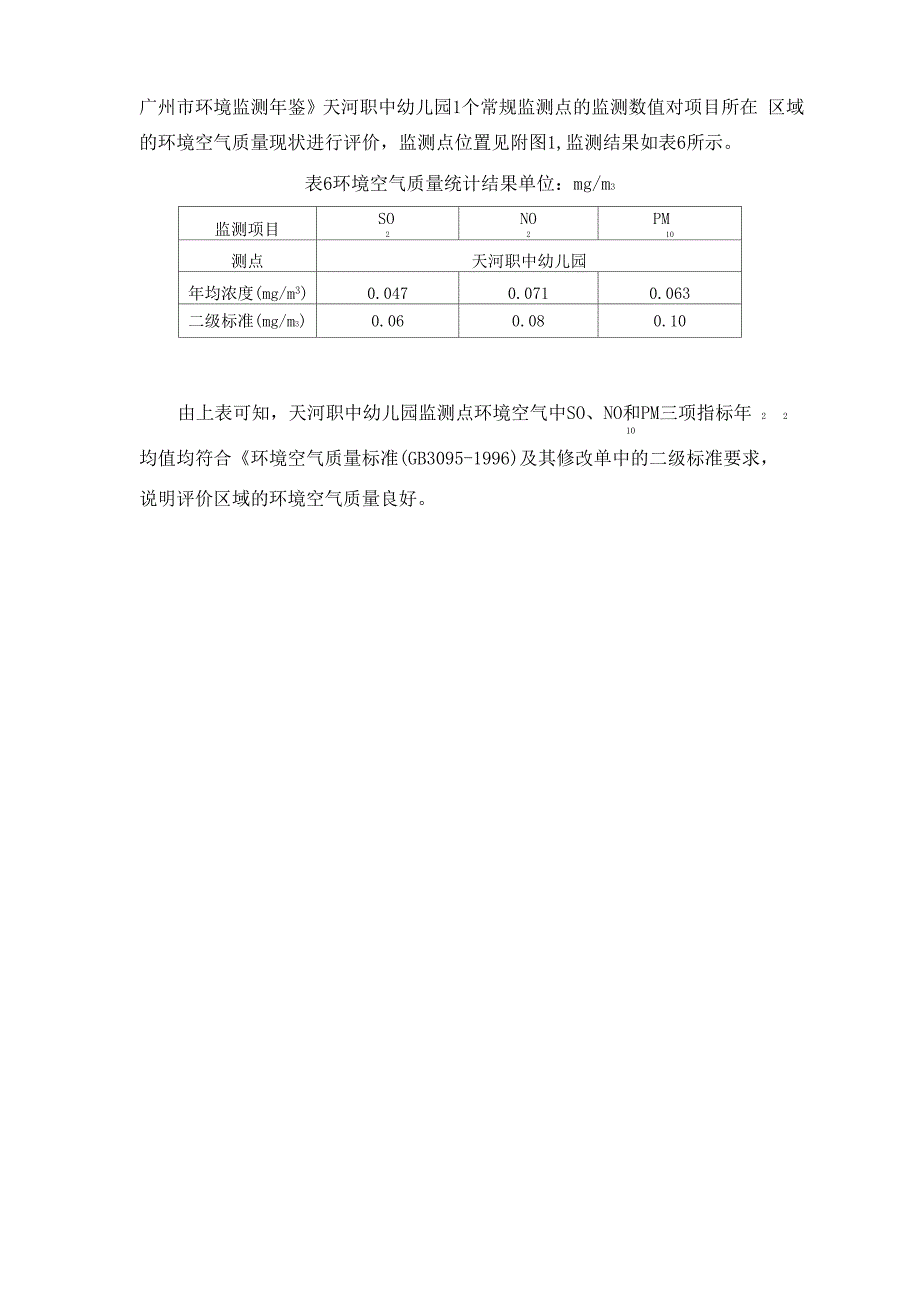 天河区现状监测数据_第2页