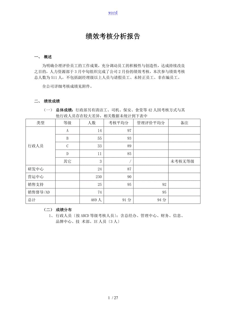 绩效考核分析报告报告材料及绩效管理系统工作总结材料_第1页