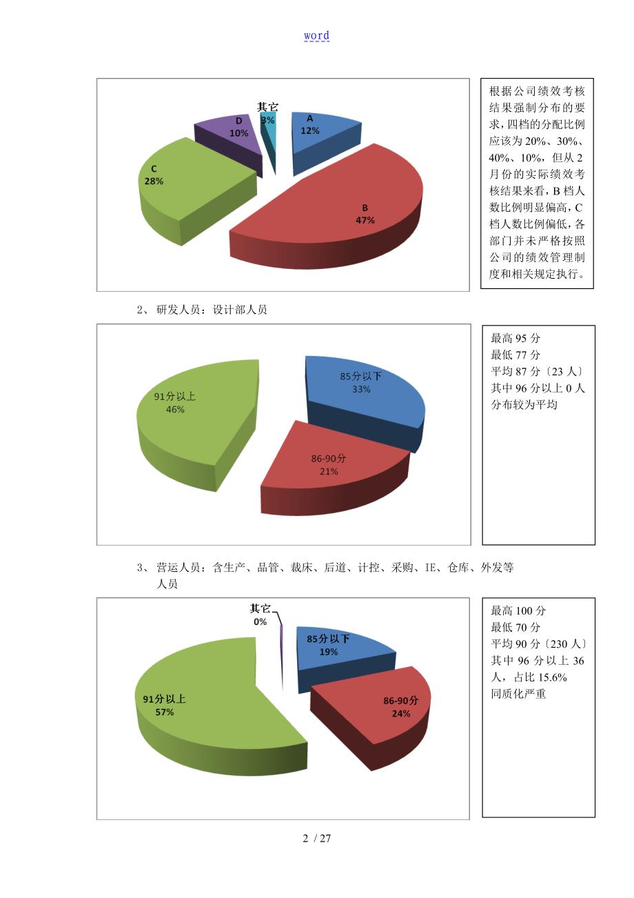 绩效考核分析报告报告材料及绩效管理系统工作总结材料_第2页