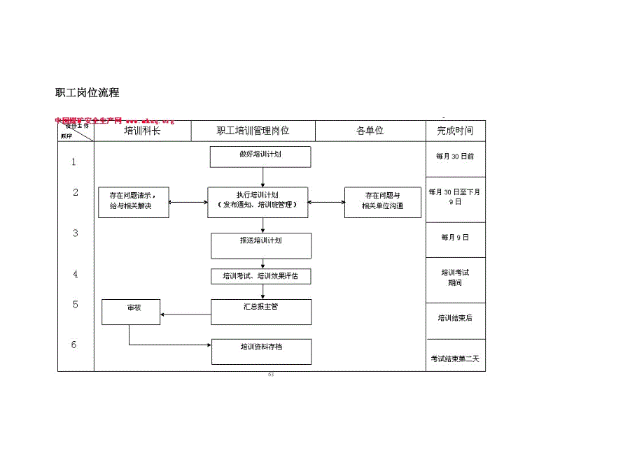 质量标准化工作管理相关单位工作职责_第4页