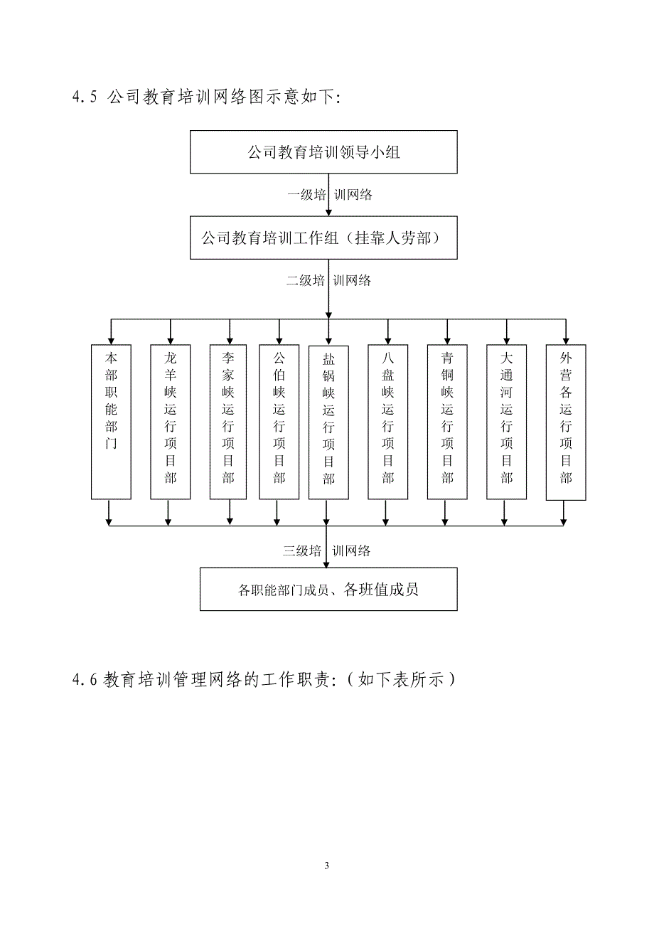 培训制度4921355170_第3页