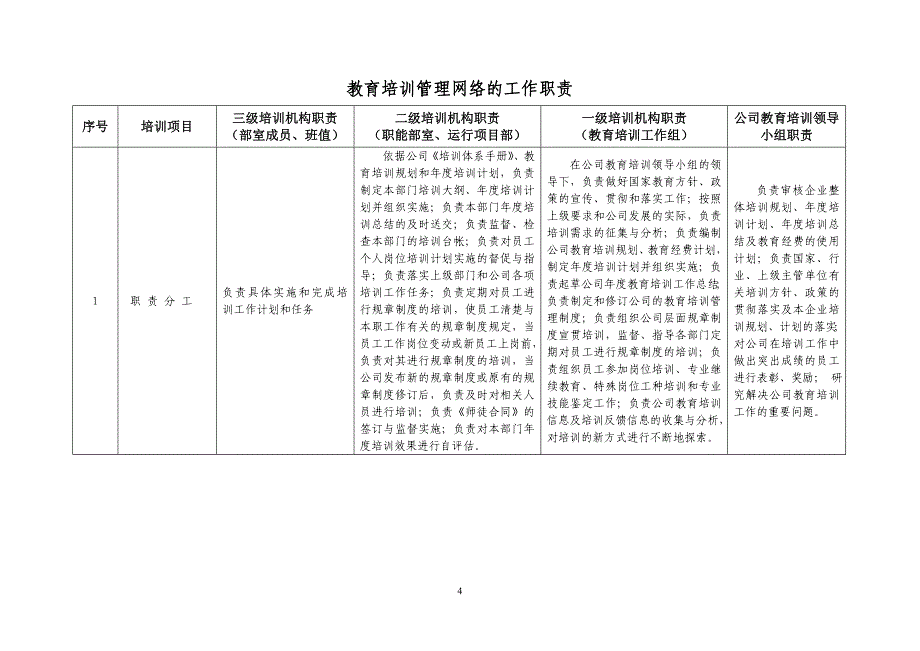 培训制度4921355170_第4页