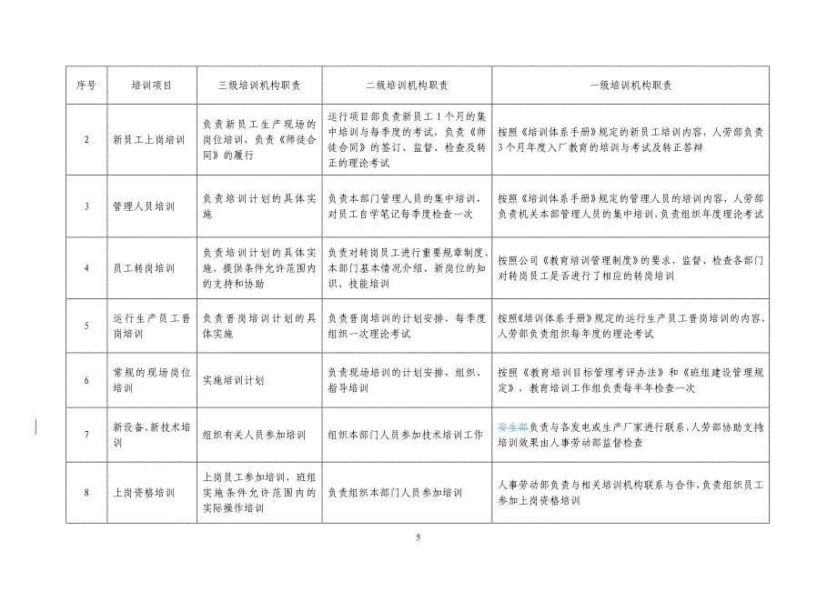 培训制度4921355170_第5页