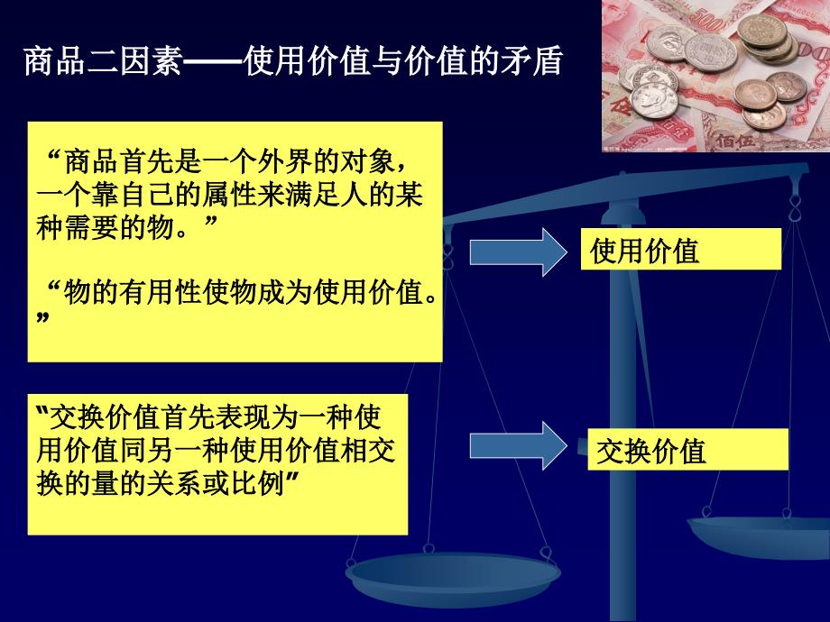 商品内在矛盾的分析和马克思运用的抽象分析方法_第2页