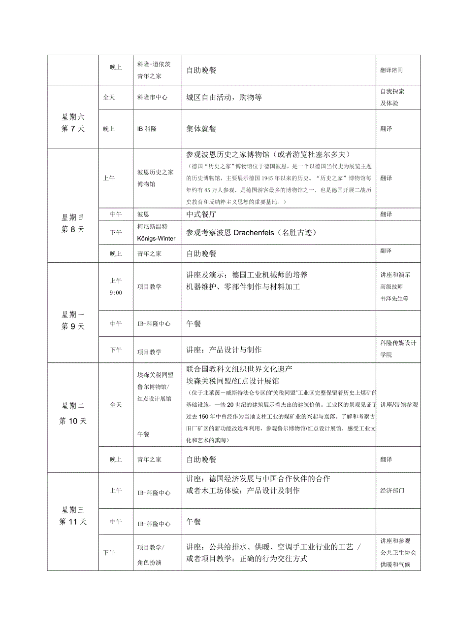 精品资料（2021-2022年收藏）中国优秀大学生赴德研修学习项目_第3页