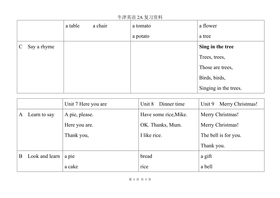 小学英语(苏教版牛津)2a复习资料.doc_第3页