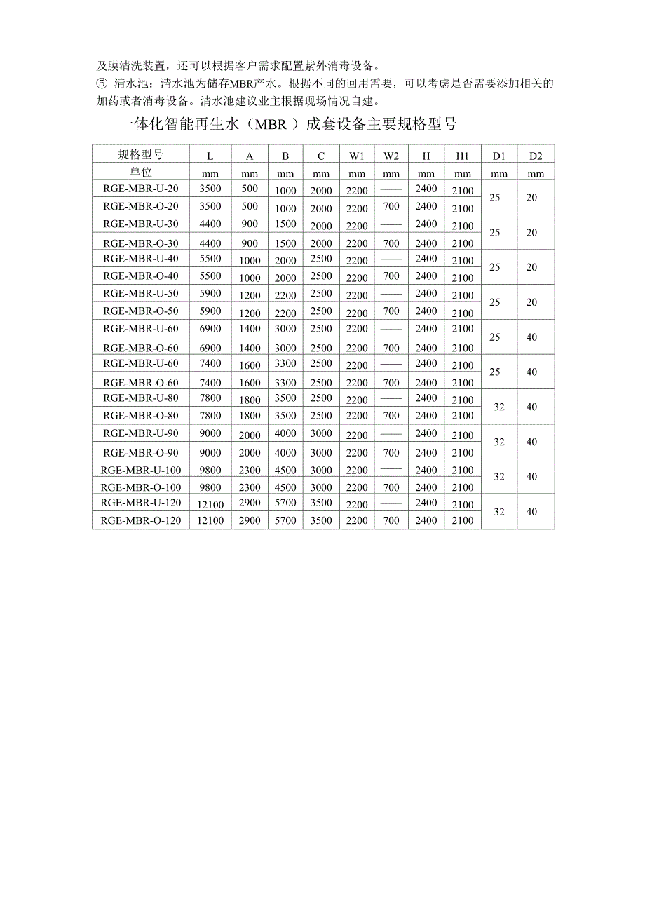 一体化智能再生水(MBR)成套装备_第3页