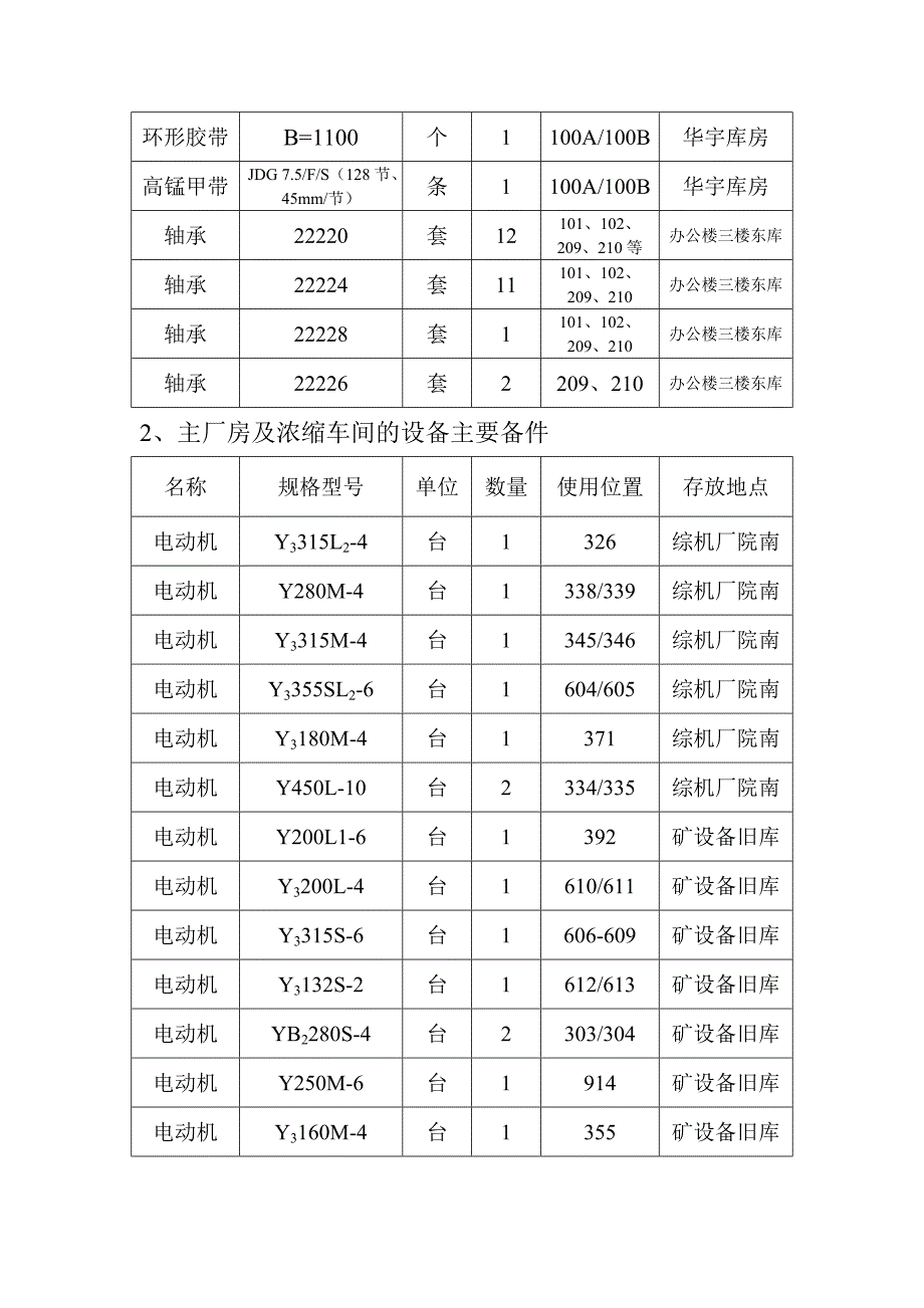 选煤分厂突发事故防范及应急预案_第4页