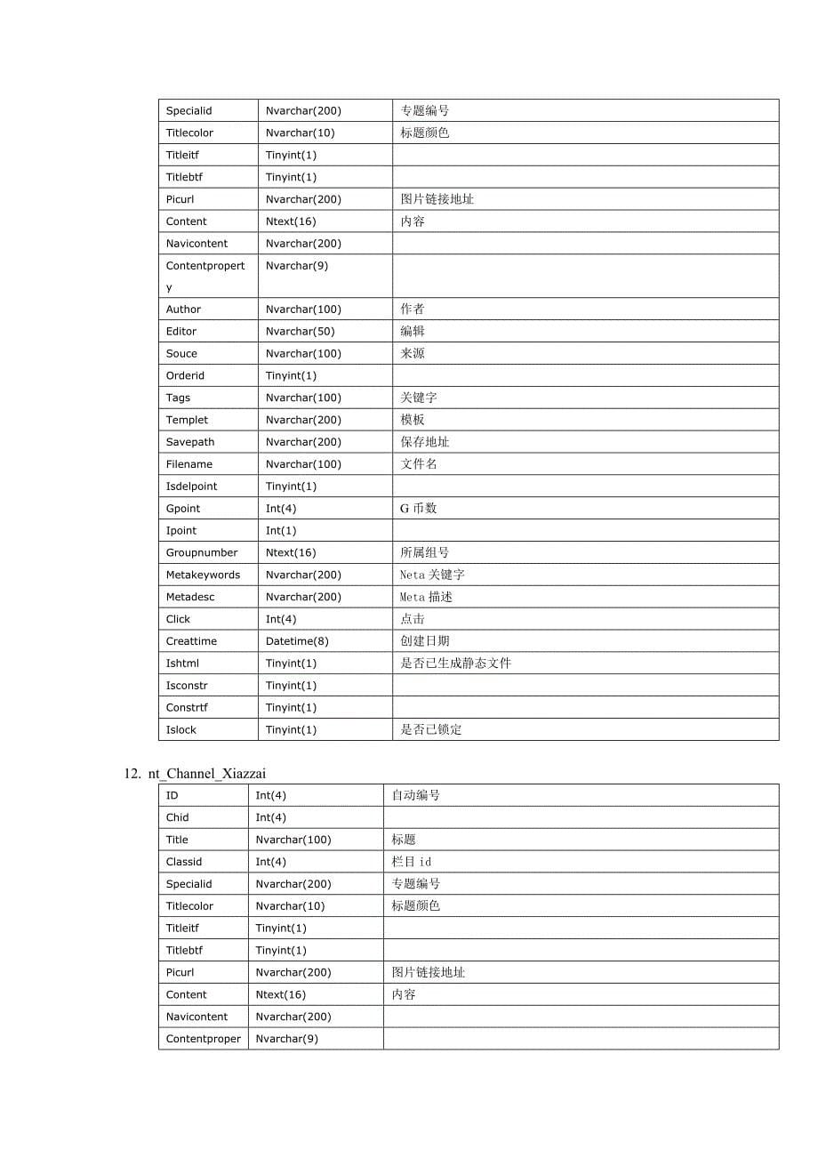 cms数据库设计文档_第5页