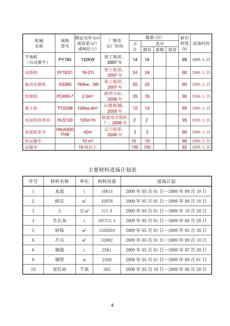 大庆至肇源黑吉界公路工程建设项目施工组织设计_第5页