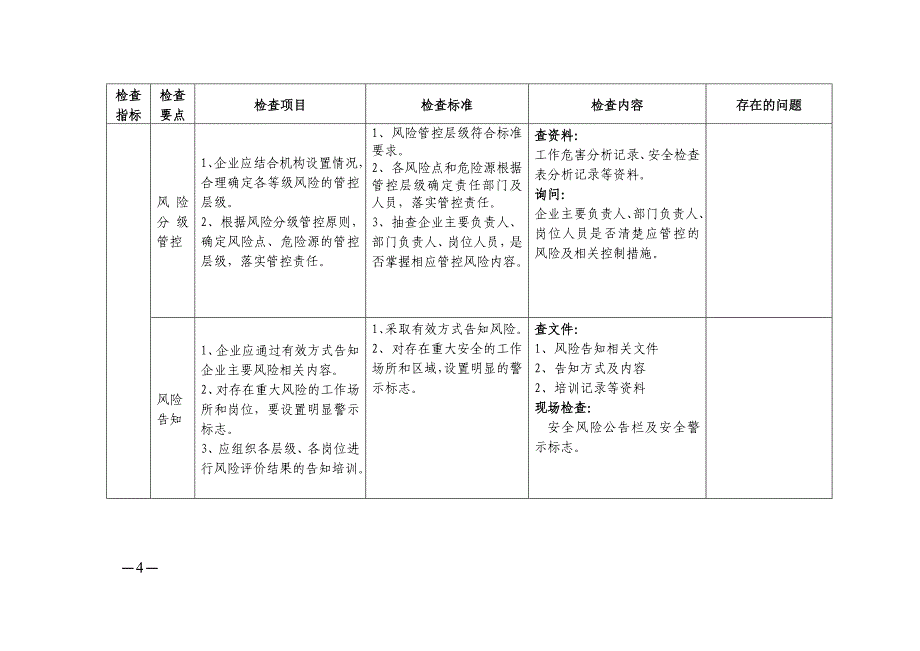 危险化学品企业双重预防体系检查表_第4页