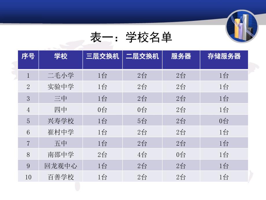 昌平教育信息化工作布置.ppt_第4页