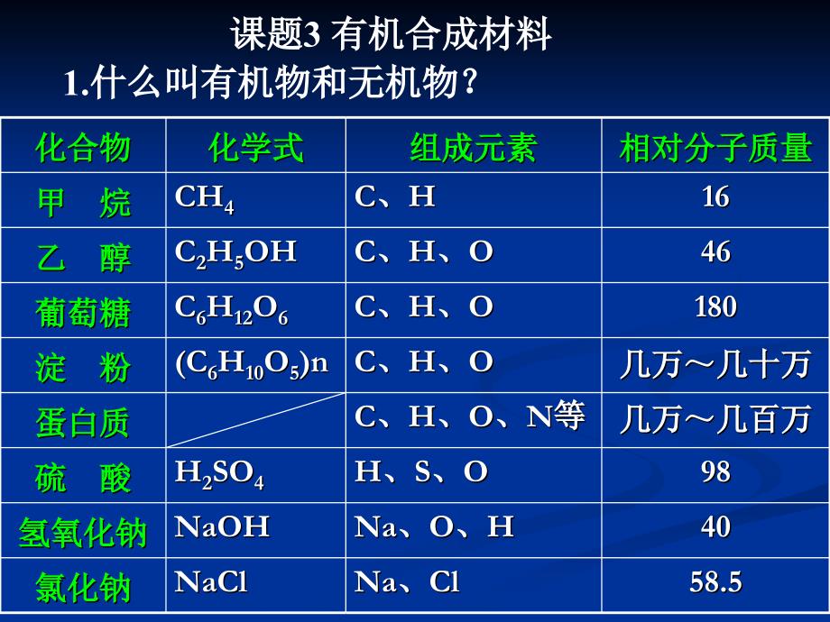 课题3有机合成材料_第1页