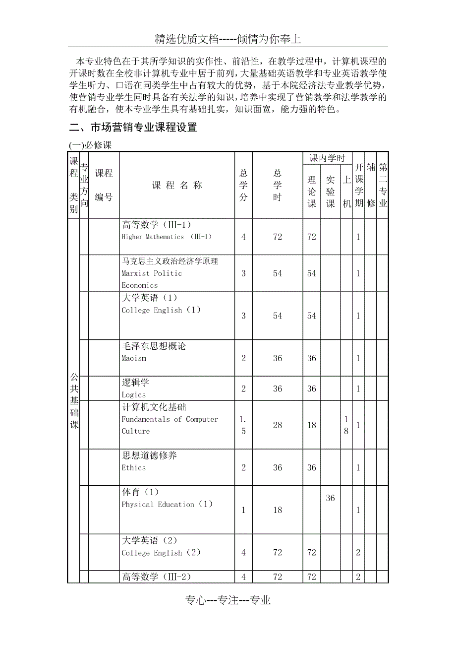 市场营销专业培养计划_第3页