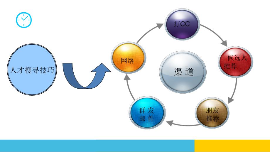 职业技能提升培训课件_第3页