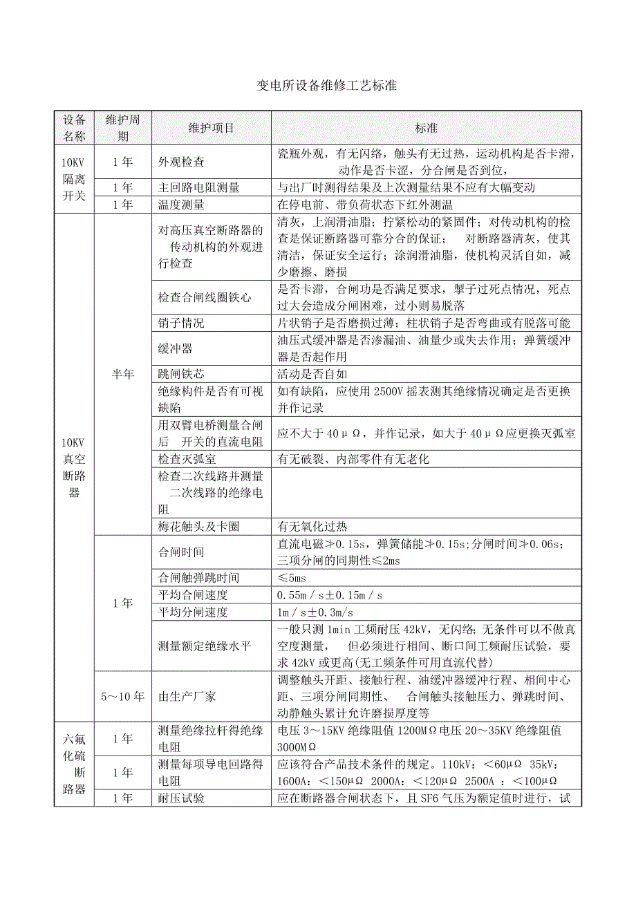 设备维修工艺标准_第1页