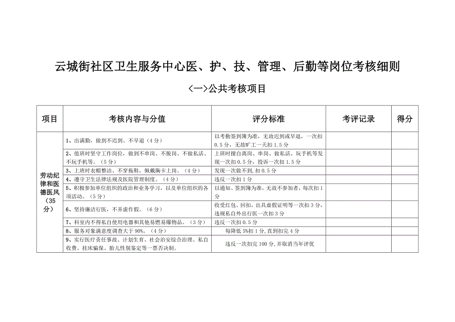 医、护、技、管理、后勤等岗位考核细则.doc_第1页