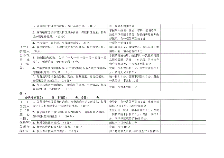 医、护、技、管理、后勤等岗位考核细则.doc_第3页