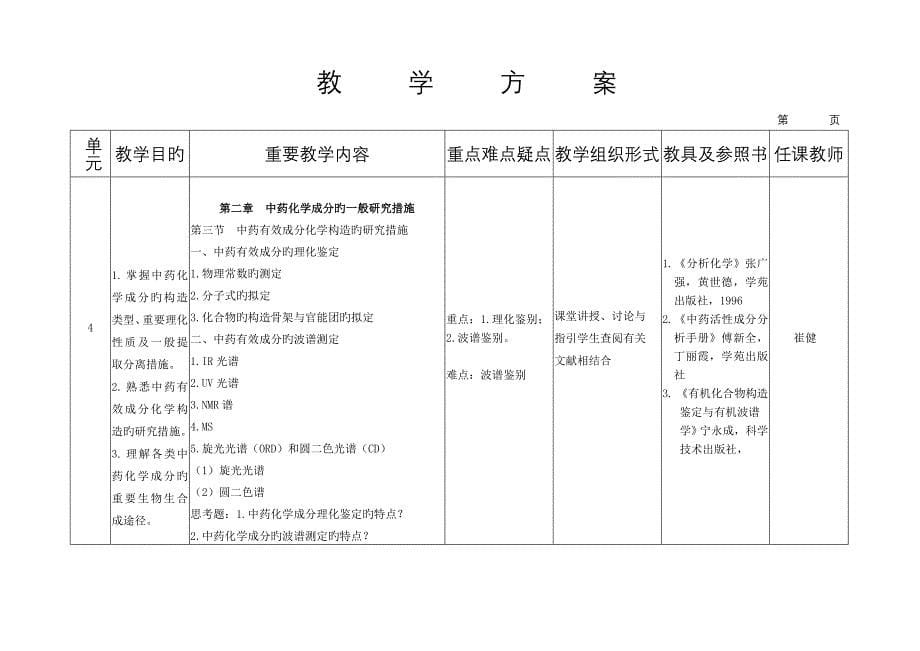 长春中医药大学教学专题方案_第5页