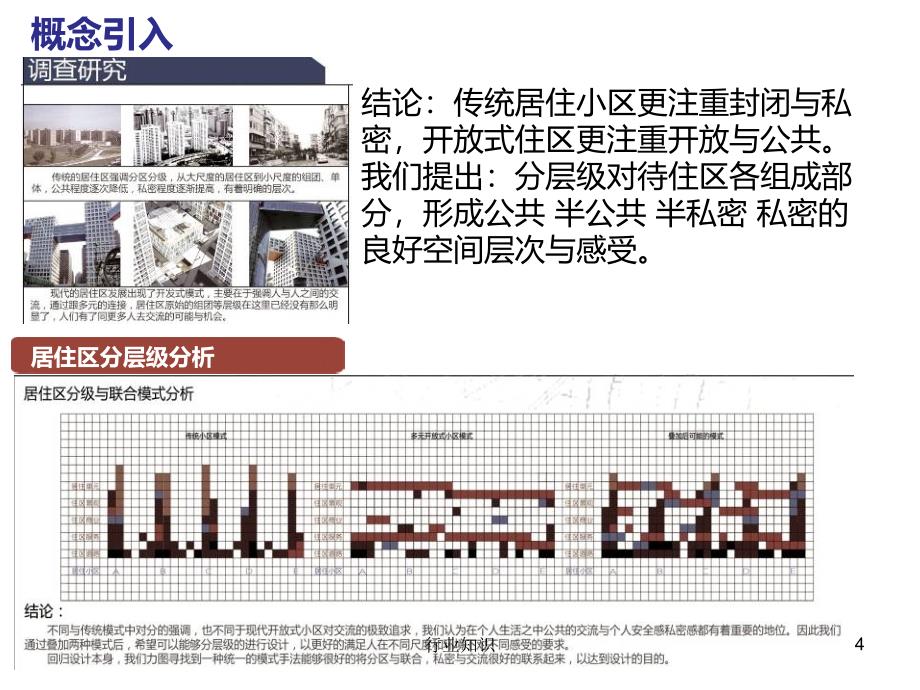 天津大学居住区规划优秀学生作业（业界荟萃）_第4页