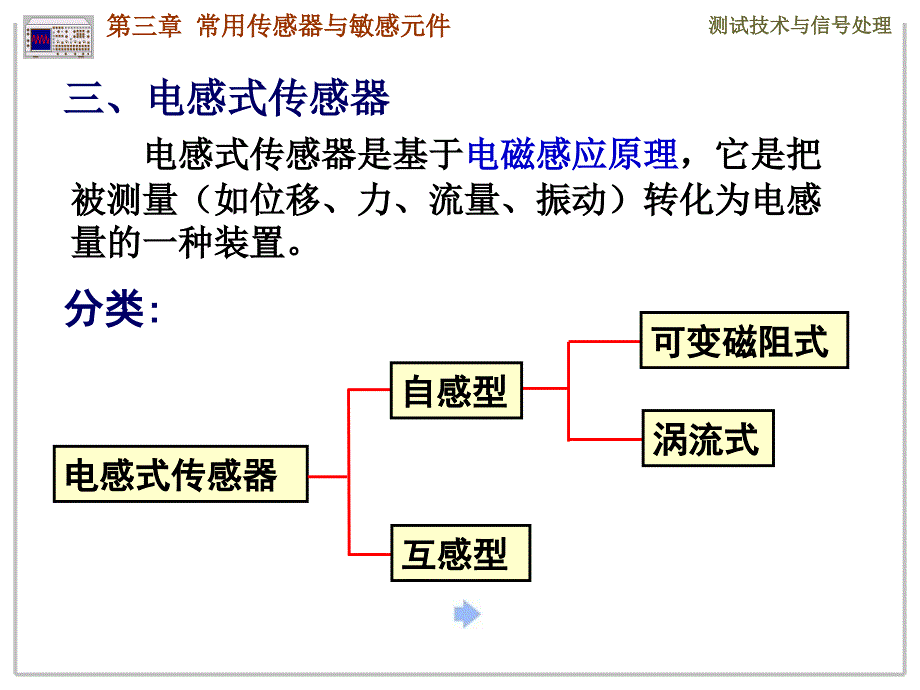 部分传感器原理3电感式课件_第1页