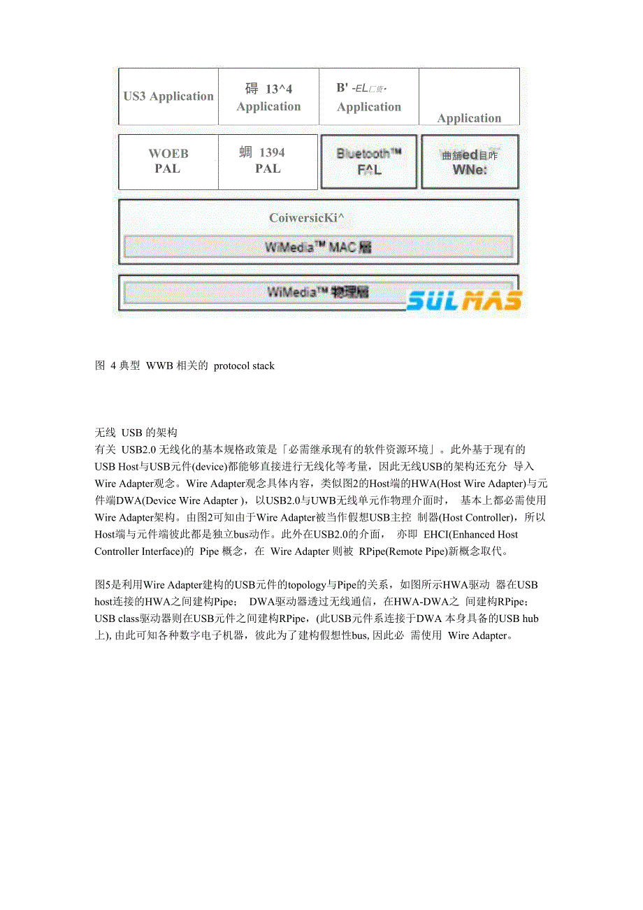 无线USB传输技术探索_第4页