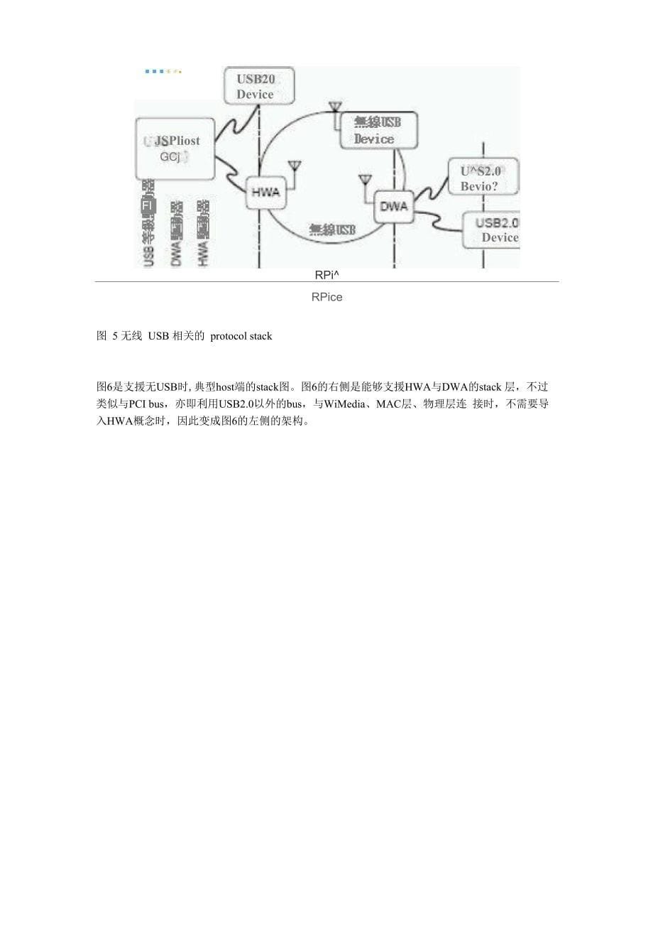 无线USB传输技术探索_第5页