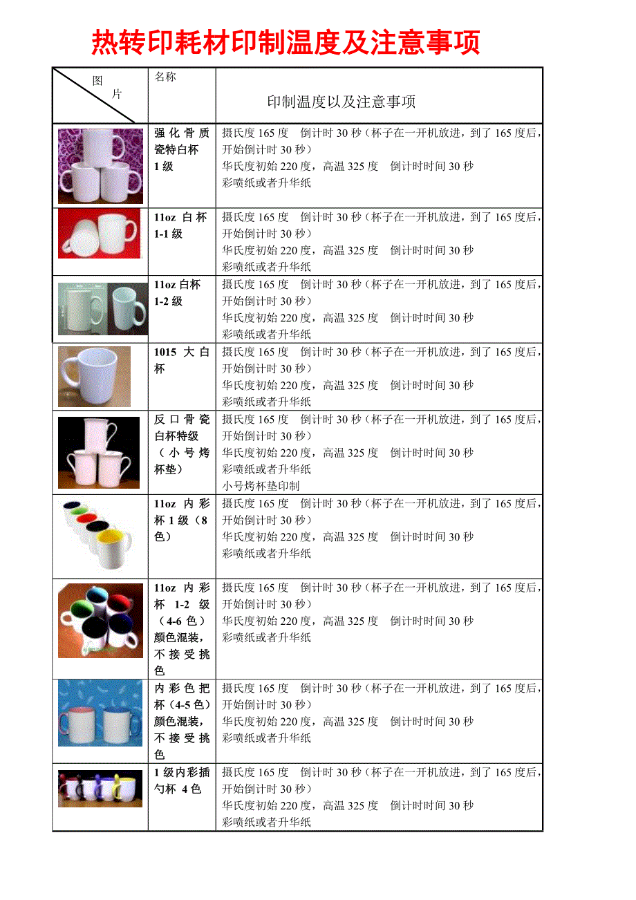 热转印产品温度时间及注意事项.doc_第1页