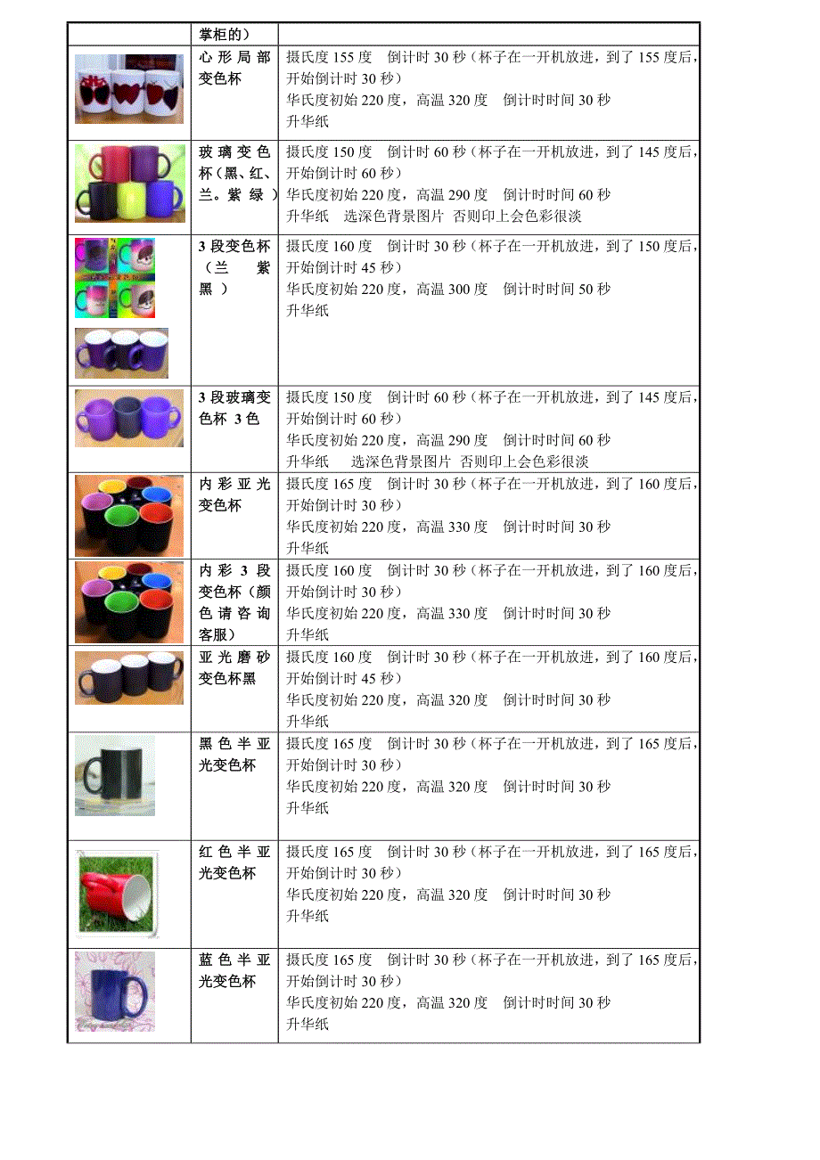 热转印产品温度时间及注意事项.doc_第4页