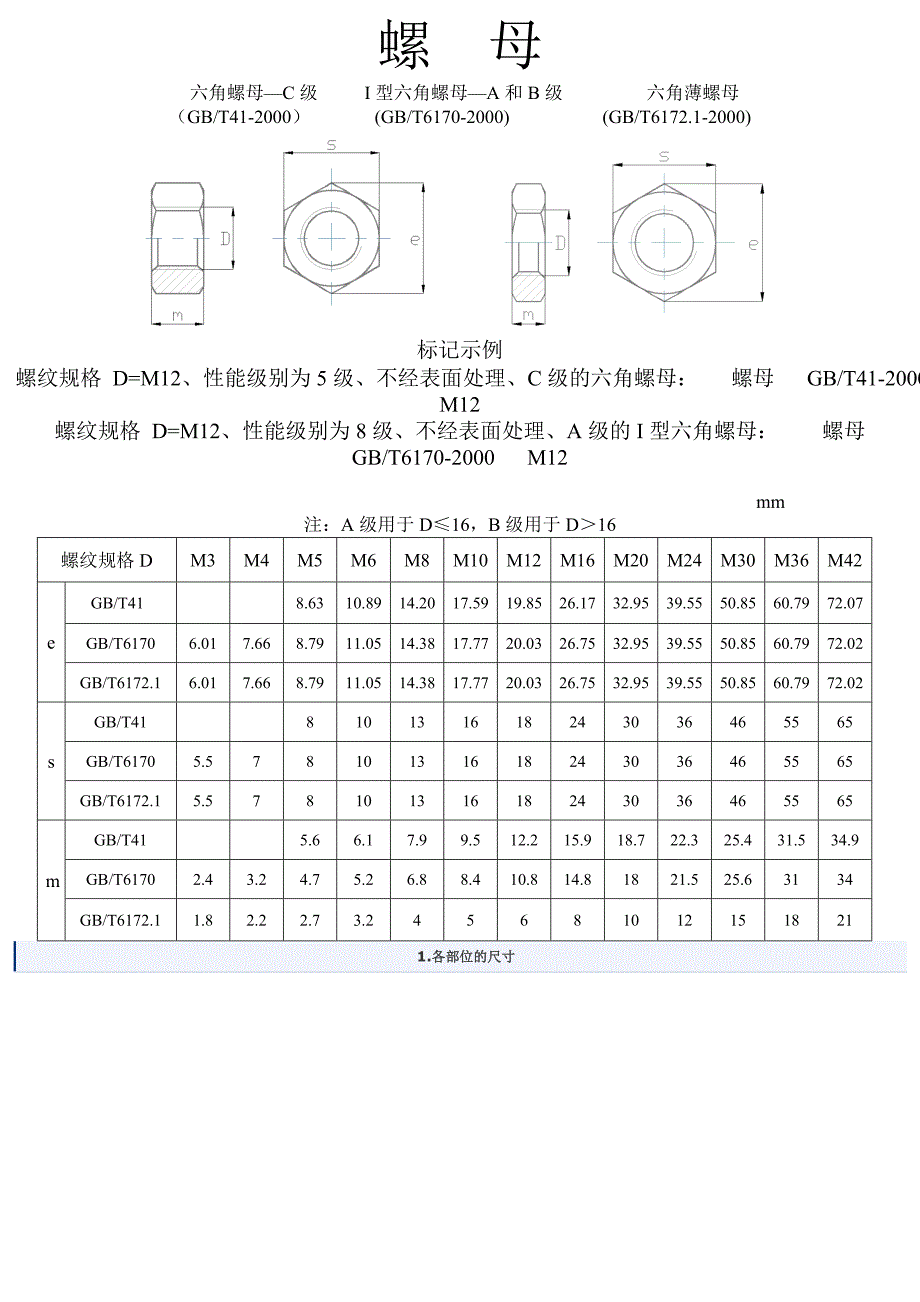 内六角螺栓及螺母尺寸表.doc_第1页