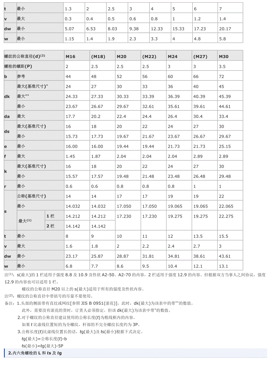 内六角螺栓及螺母尺寸表.doc_第3页