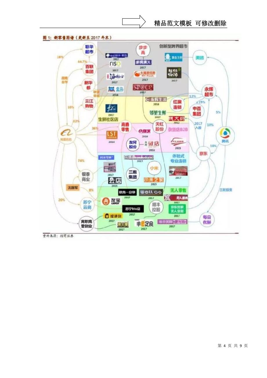 优加便利店企划书-便利店和小卖部和超市_第4页