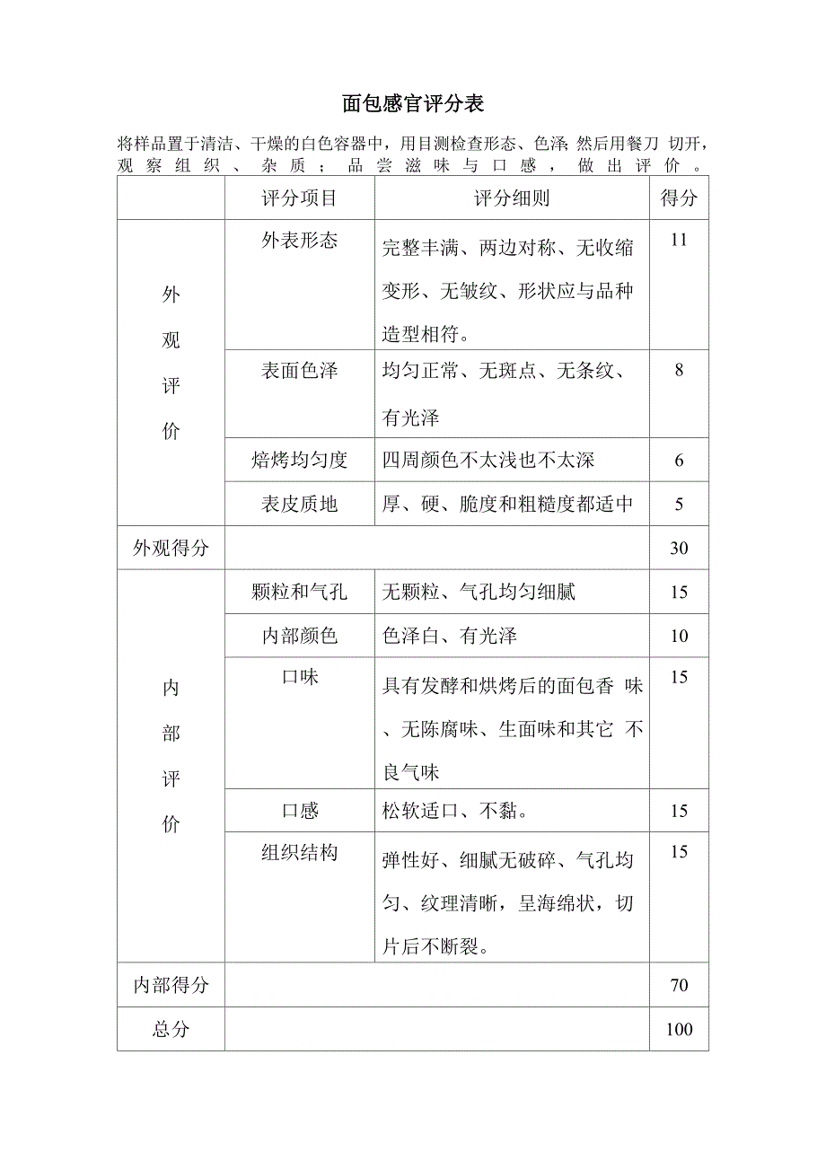 面包感官评定和各种指标_第2页