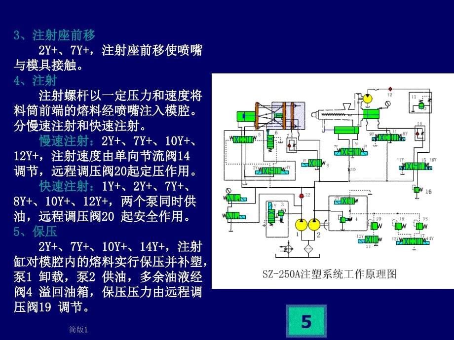 17.典型液压系统之注塑机液压系统A[简版专享]_第5页