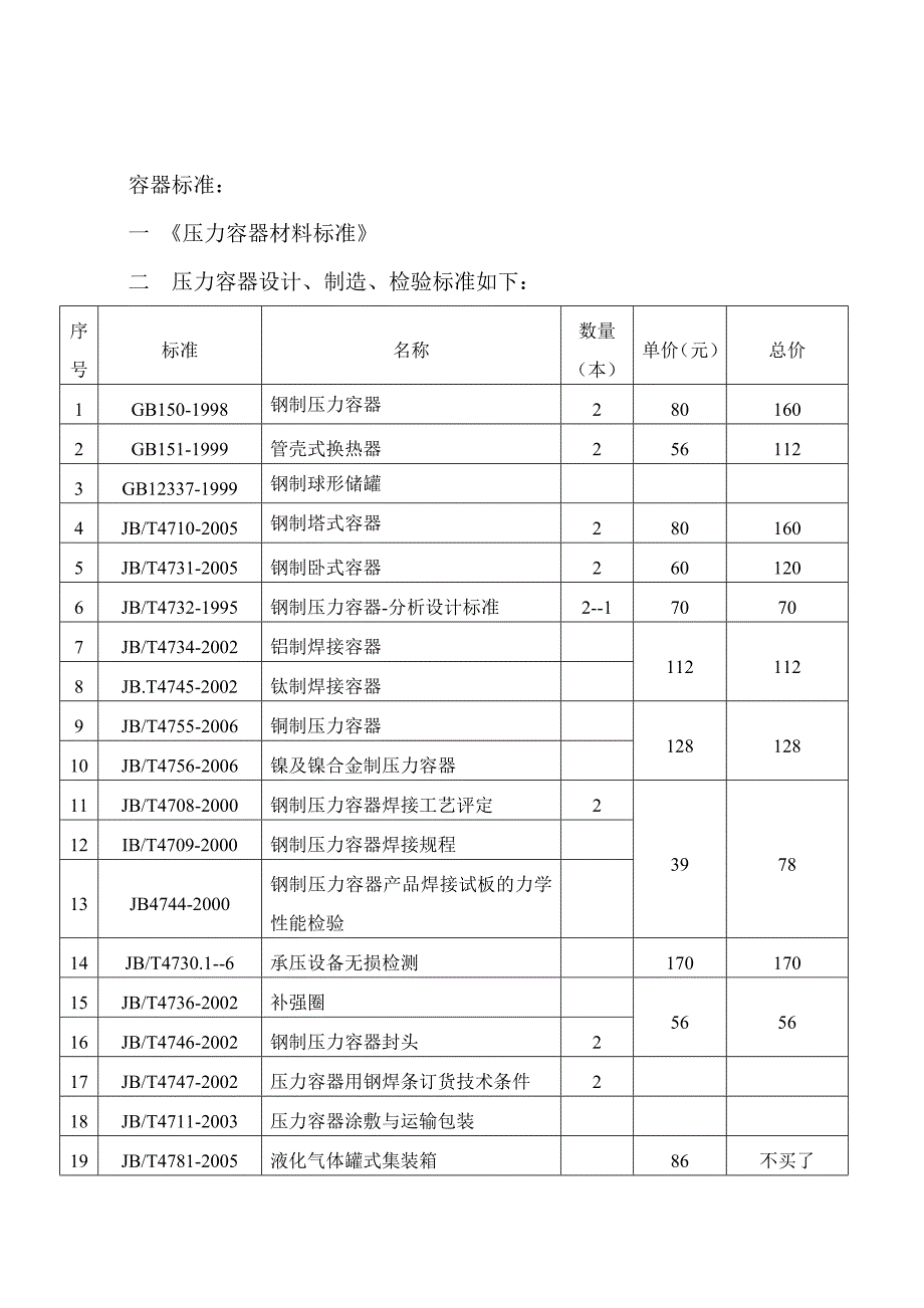 压力容器设计制造检验标准资料_第2页