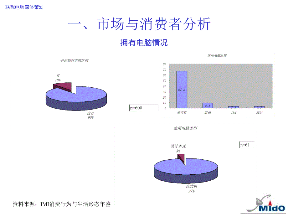 联想电脑媒介策划_第3页