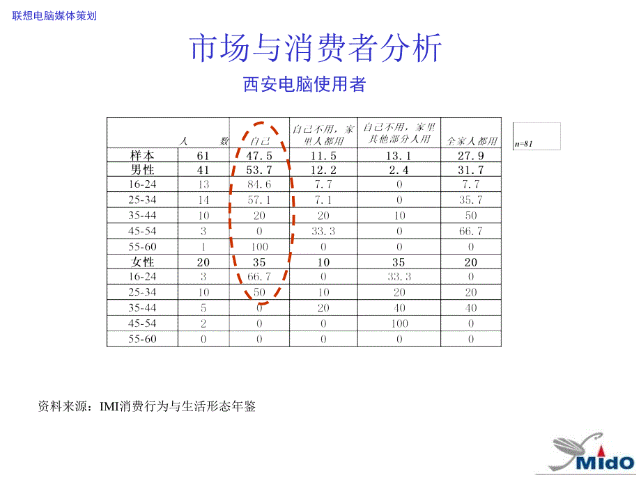 联想电脑媒介策划_第4页