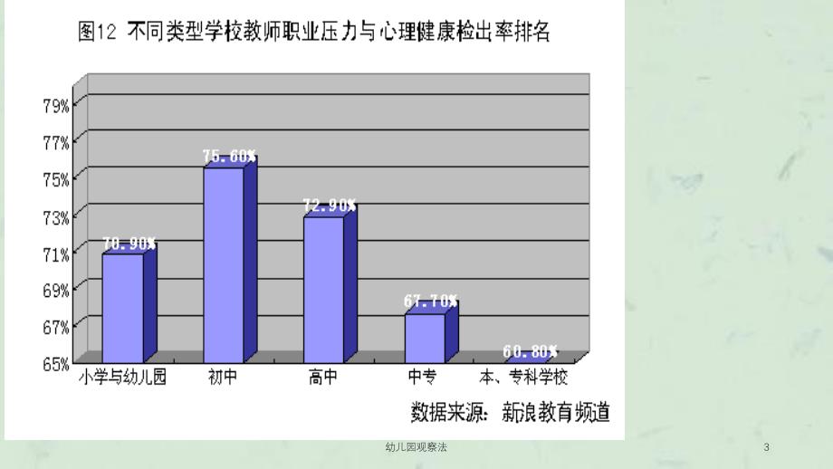 幼儿园观察法课件_第3页