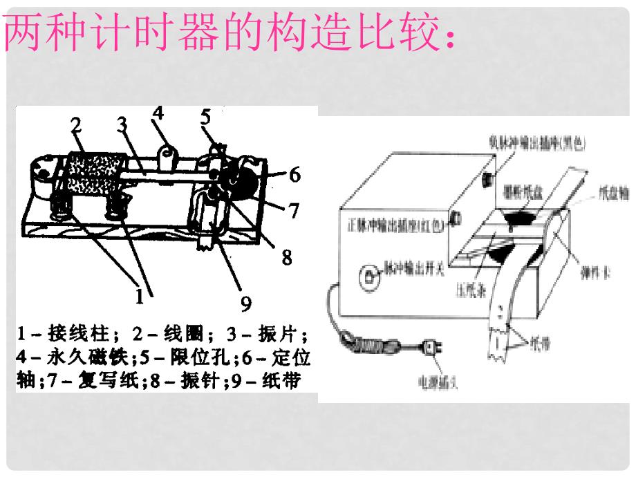 高考物理复习之打点计时器及其应用课件_第2页