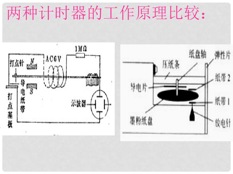 高考物理复习之打点计时器及其应用课件_第3页