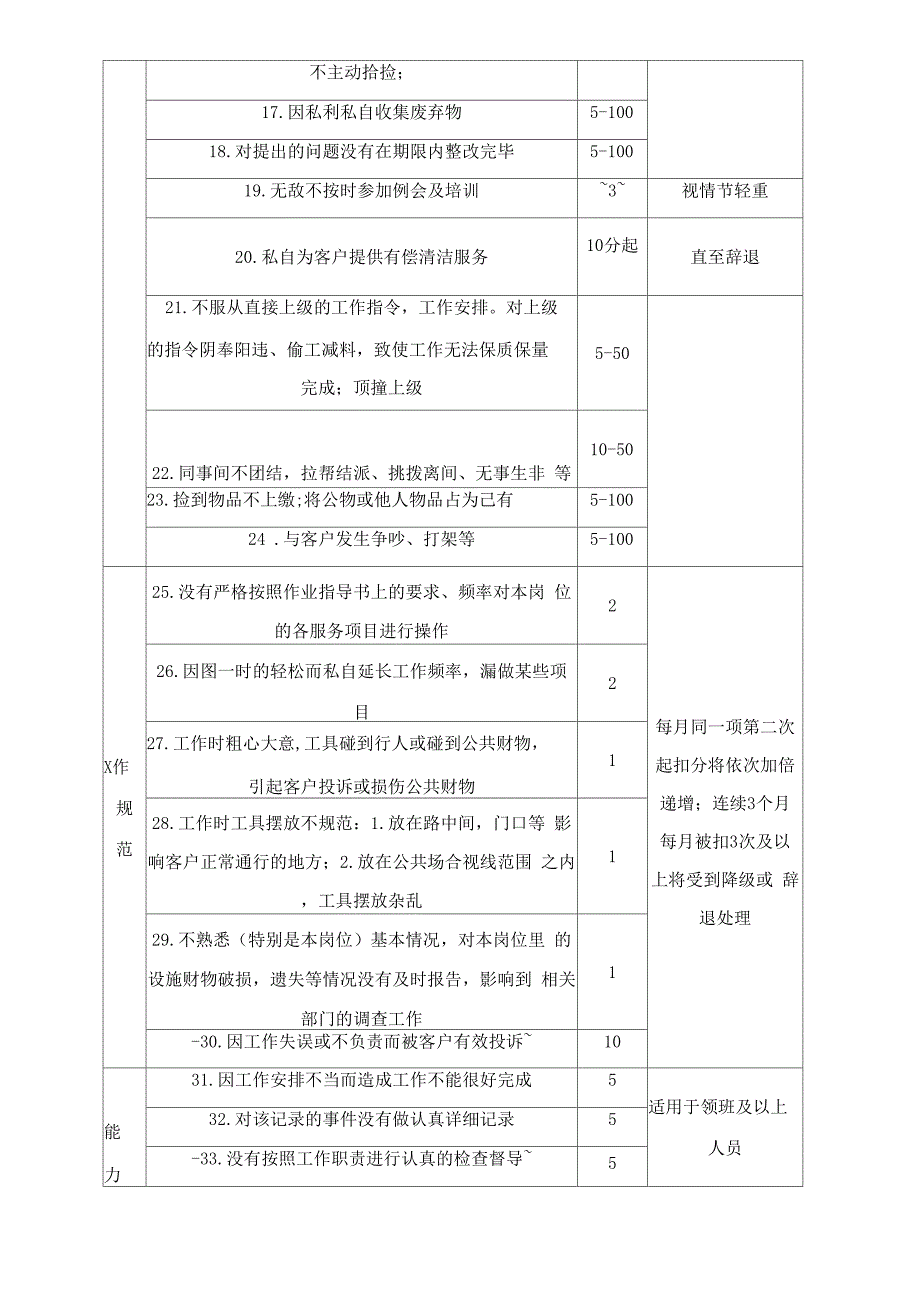 物业服务管理机制_第4页