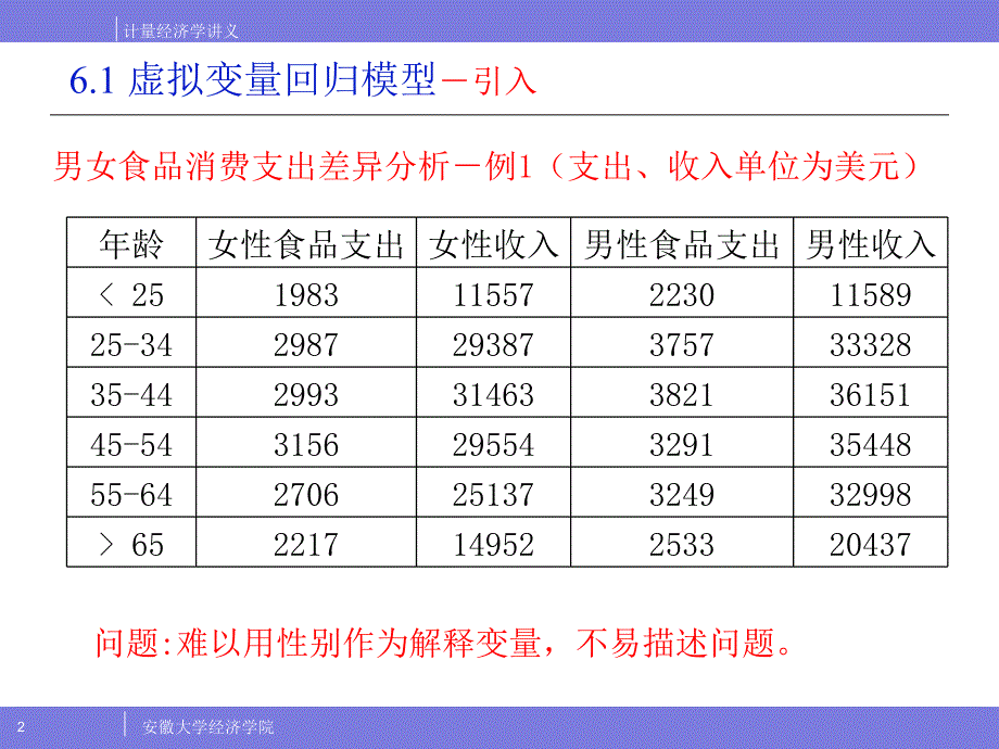 虚拟变量回归模型_第2页