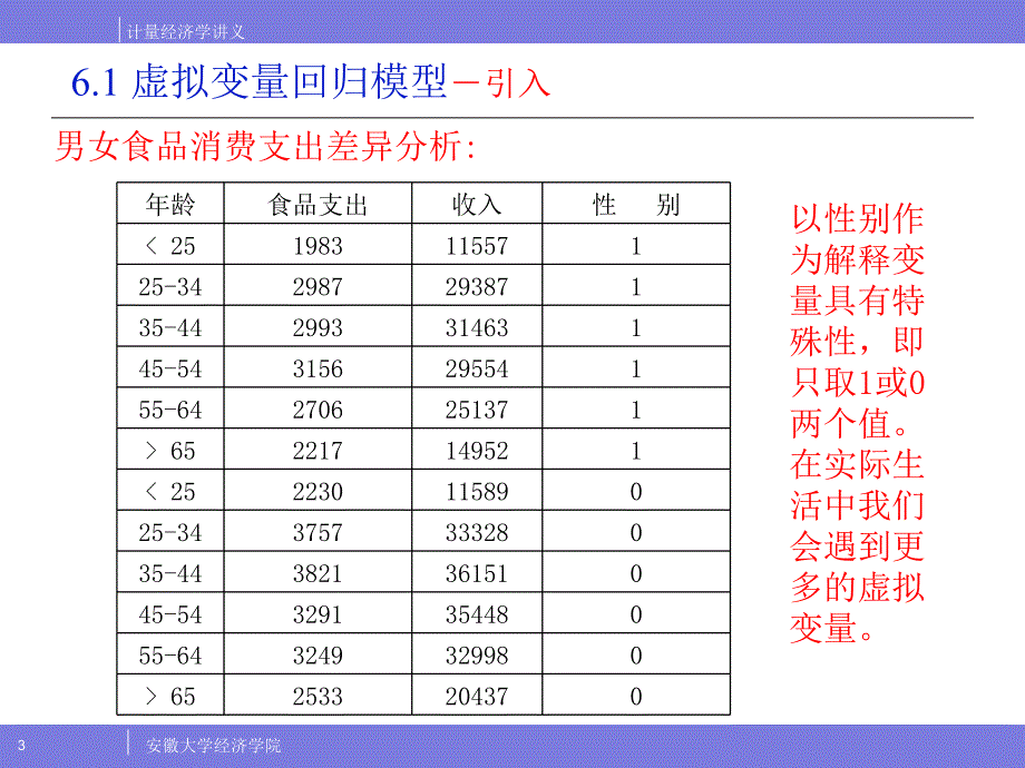 虚拟变量回归模型_第3页