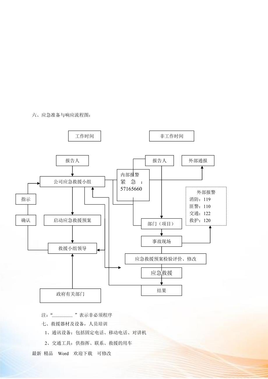 关于应急救援预案_第4页