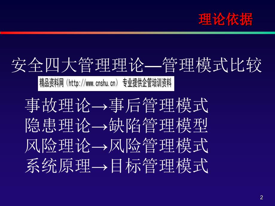 风险管理理论综合概述_第2页