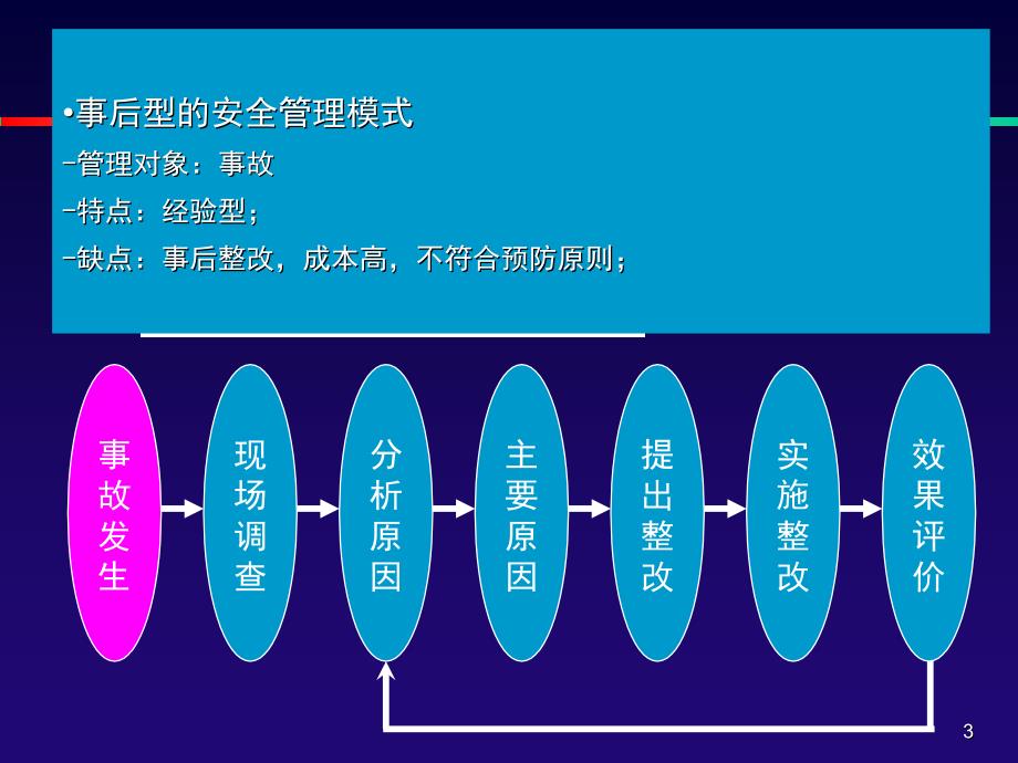 风险管理理论综合概述_第3页